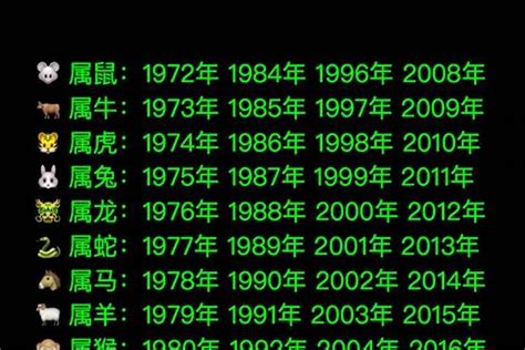 05年生肖|2005出生属什么生肖查询，2005多大年龄，2005今年几岁